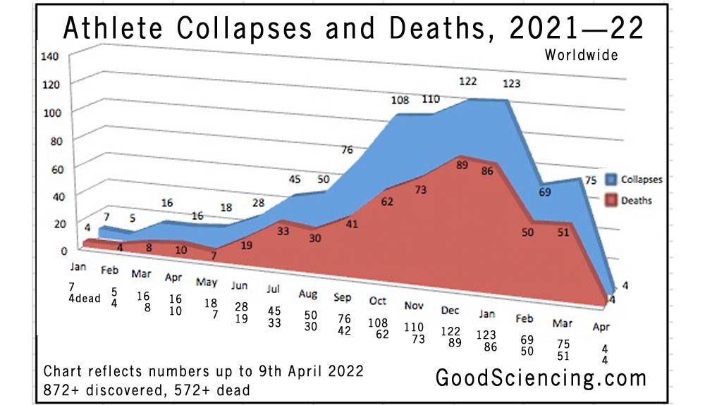 athlete-collapses-deaths-chart-2021-22-0
