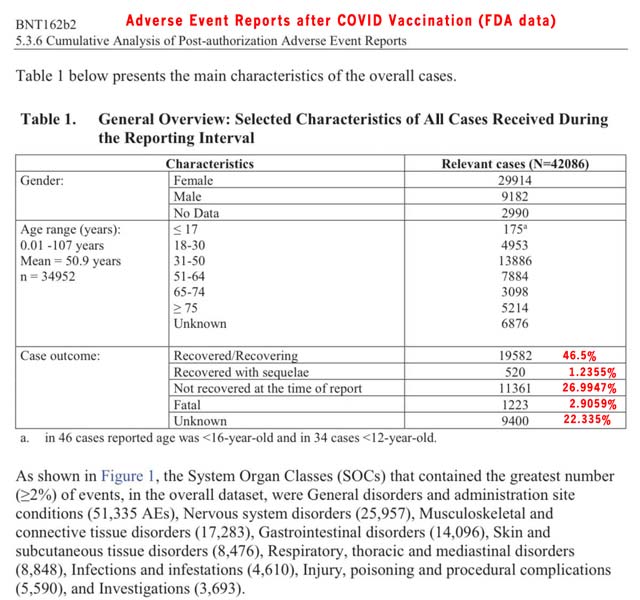 FDA vaccination death rate adverse event data